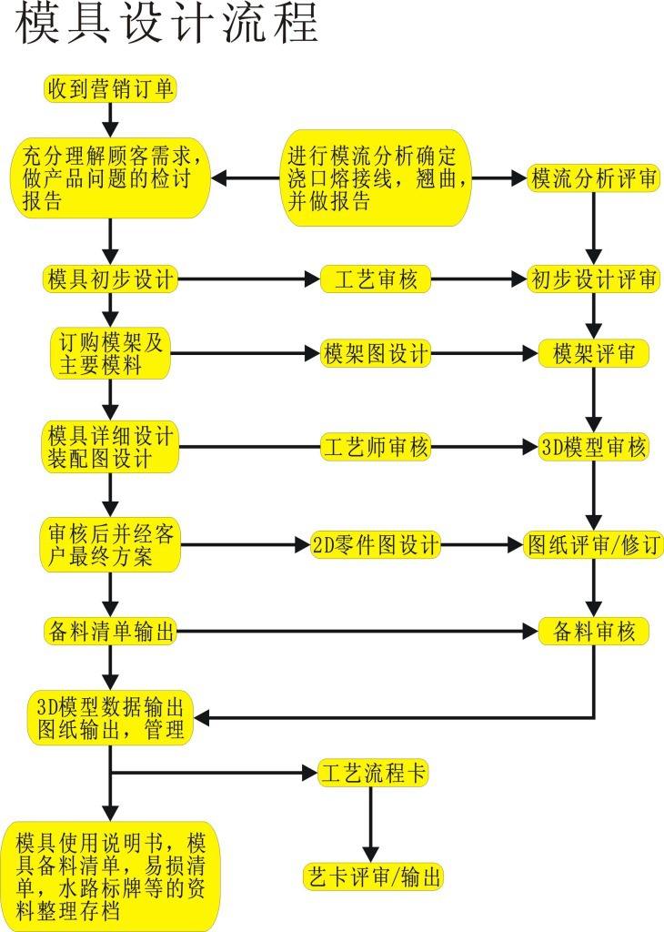 塑料路沿石广发(中国)